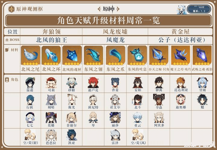 原神人物80级天赋 原神人物80级天赋：深度解析与实战应用