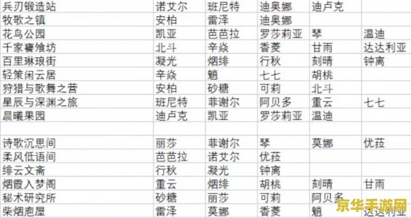 原神尘歌壶套装对应角色入驻 尘歌壶：角色们的专属家园