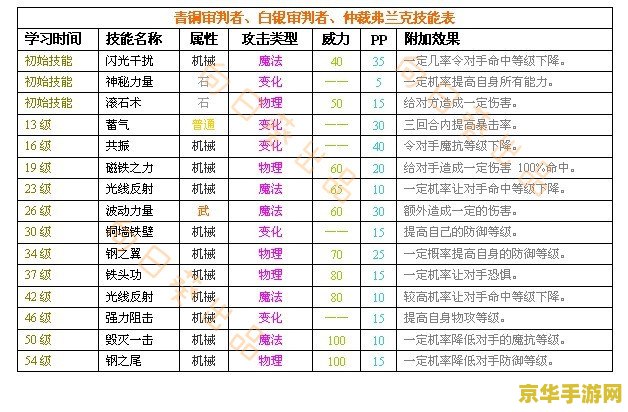 洛克王国仲裁弗兰克 洛克王国仲裁弗兰克
