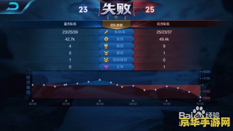 王者荣耀战绩标志都是什么意思 王者荣耀战绩标志详解