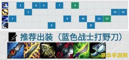 英雄联盟奎因什么时候出的 英雄联盟奎因的降临：历史与战略深度解析