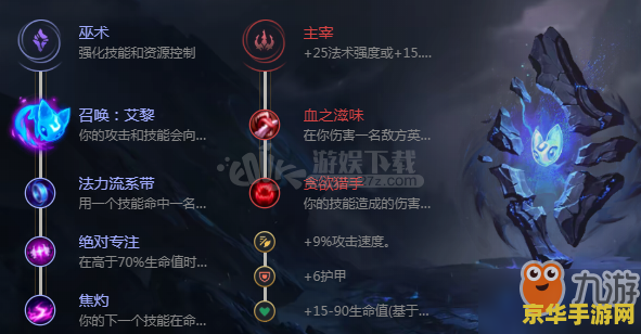 英雄联盟提莫出装攻略 英雄联盟提莫出装攻略：从入门到精通