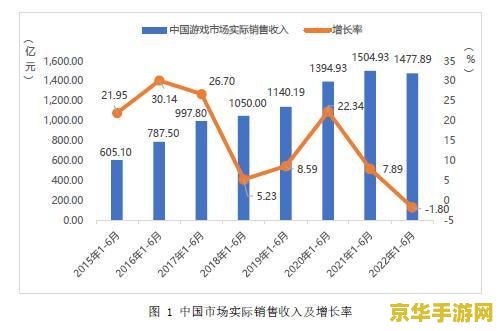 游戏工委：1 月中国游戏市场收入 243.46 亿元，环比降 2.10%/同比增 1.22%