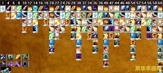 魔兽世界职业技能 魔兽世界职业技能深度解析