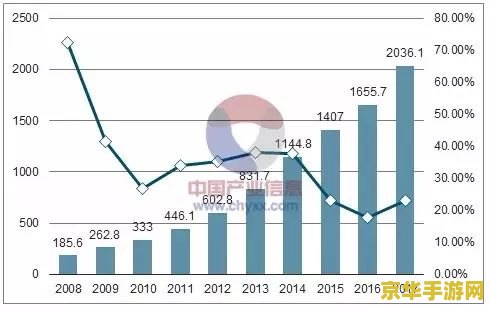 《铁拳 8》首月销量已突破 200 万份，势头强劲超越前作