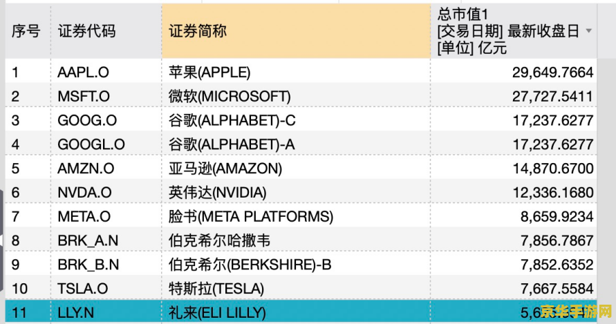 《铁拳 8》首月销量已突破 200 万份，势头强劲超越前作