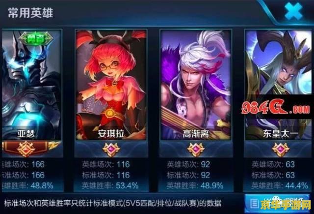 英雄联盟大师级成就 英雄联盟大师级成就：荣耀之路