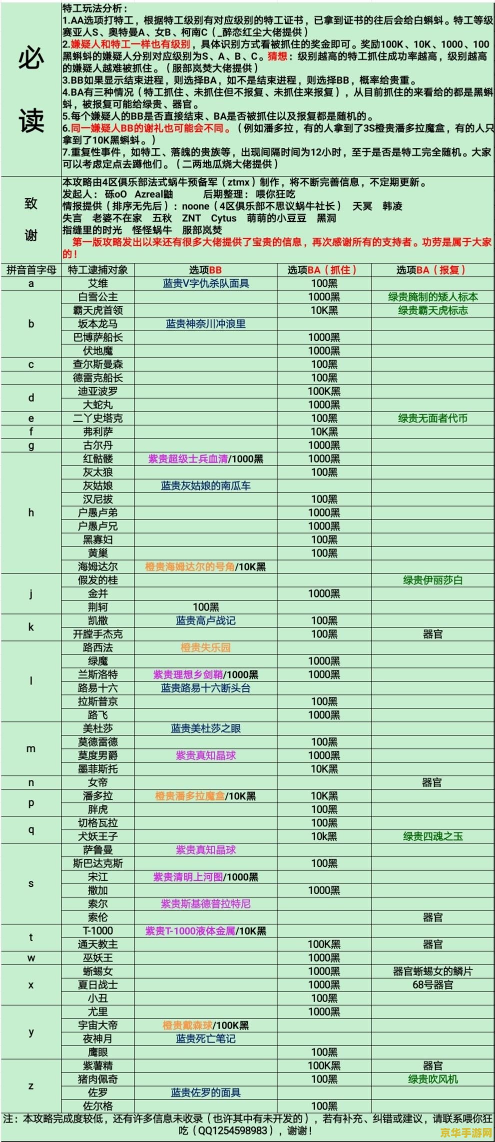 最强蜗牛特工攻略表 最强蜗牛特工攻略表
