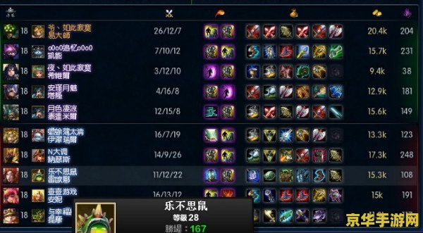 lol剑圣ap出装 LOL剑圣AP出装攻略- 打造无懈可击的魔法攻击剑圣