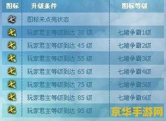 七雄争霸图标点亮 七雄争霸图标点亮：策略与荣耀的象征