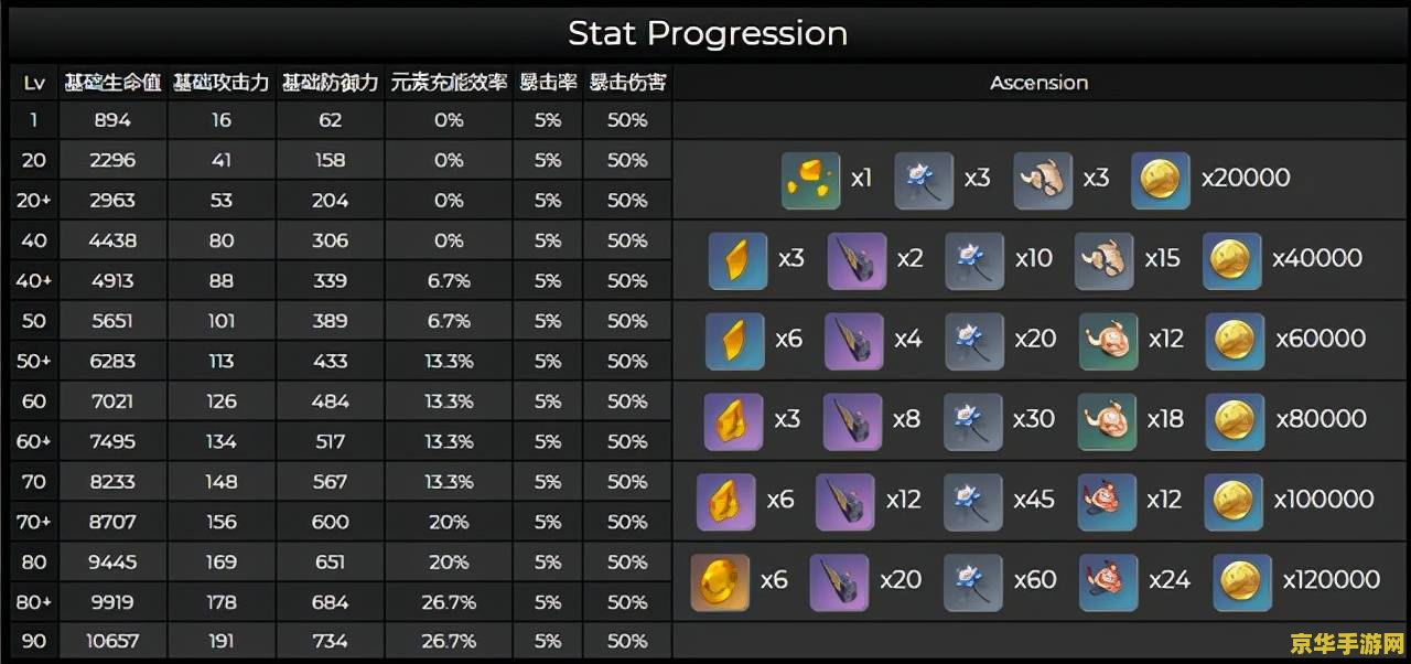 什么软件可以无限时间玩云原神 无限畅玩云原神：探索无尽世界的终极利器
