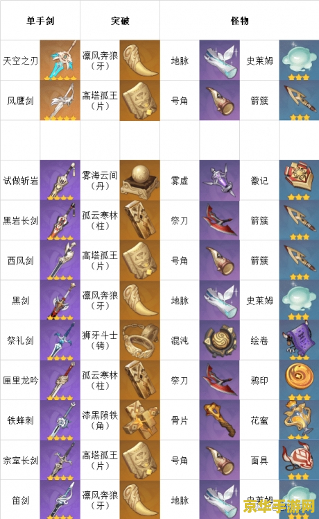 原神武器突破材料时间 原神武器突破材料时间:深度解析与策略探讨 原神武器突破材料时间 原神武器突破材料时间:深度解析与策略探讨