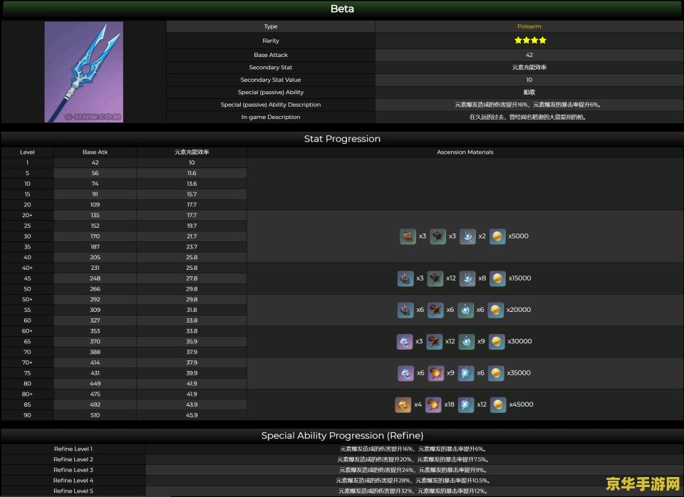 原神武器突破材料时间 原神武器突破材料时间:深度解析与策略探讨 原神武器突破材料时间 原神武器突破材料时间:深度解析与策略探讨