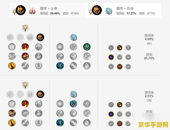 德玛西亚皇子加点 德玛西亚皇子：加点策略与技巧