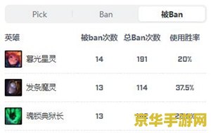 英雄联盟lgd战队成员2021 英雄联盟 LGD 战队成员2021