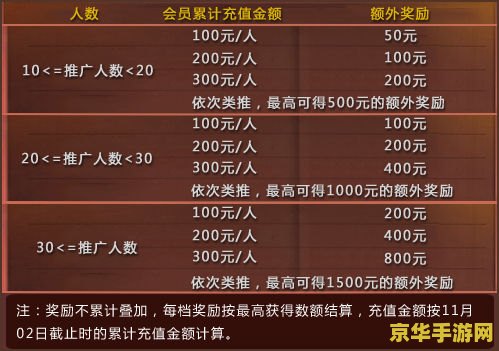 问道推广员奖励 问道推广员奖励- 深入解析推广策略与丰厚福利