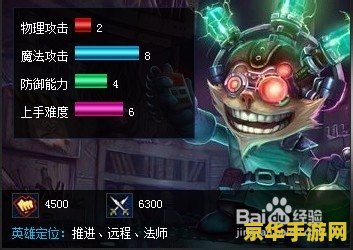 英雄联盟小炮ap出装图片 英雄联盟小炮AP出装攻略：暴力法师的崛起