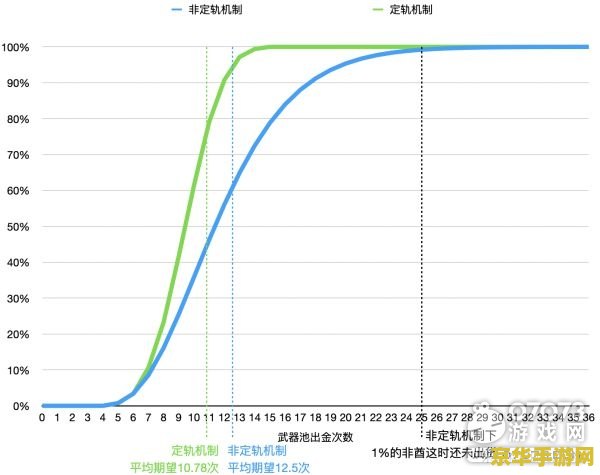 原神概率保底机制 原神概率保底机制：探索、解析与影响