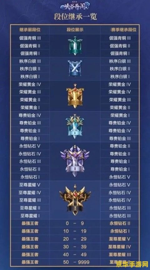 王者荣耀纯白什么段位 王者荣耀纯白的段位之谜