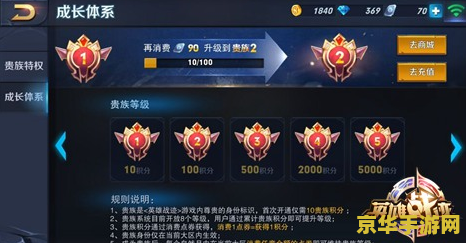 王者荣耀贵族5奖励什么 王者荣耀贵族5的丰厚奖励，你值得拥有！