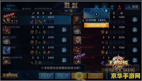 王者荣耀教程都有什么 王者荣耀教程：从入门到精通