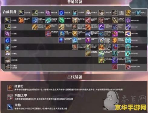 金铲铲之战装备合成图 金铲铲之战装备合成图