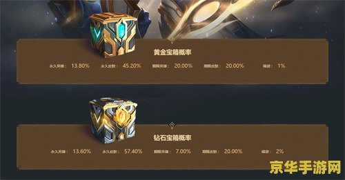 英雄联盟小说主角抽奖 英雄联盟小说主角抽奖