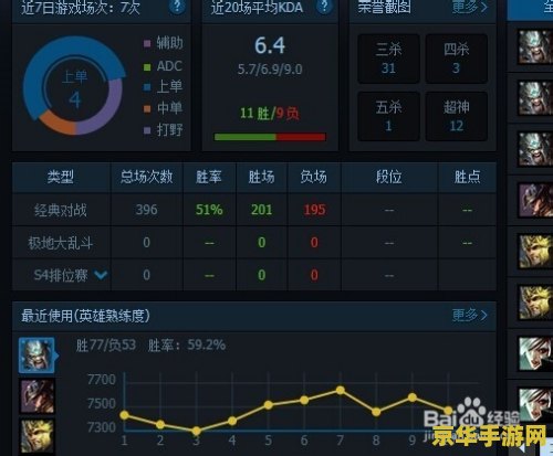 英雄联盟战绩图标分别表示什么意思 英雄联盟战绩图标详解