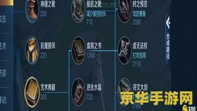 王者荣耀为什么总竖屏 王者荣耀：竖屏背后的原因解析