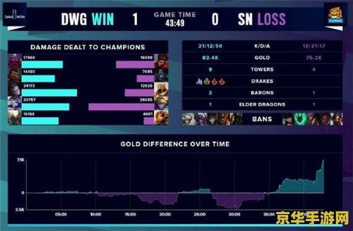 英雄联盟dwg是哪个战队 DWG：英雄联盟中的黑马战队