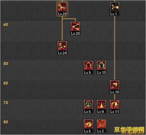 dnf男散打技能介绍 DNF男散打技能介绍