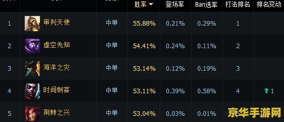 英雄联盟胜率计算公式 英雄联盟胜率计算公式