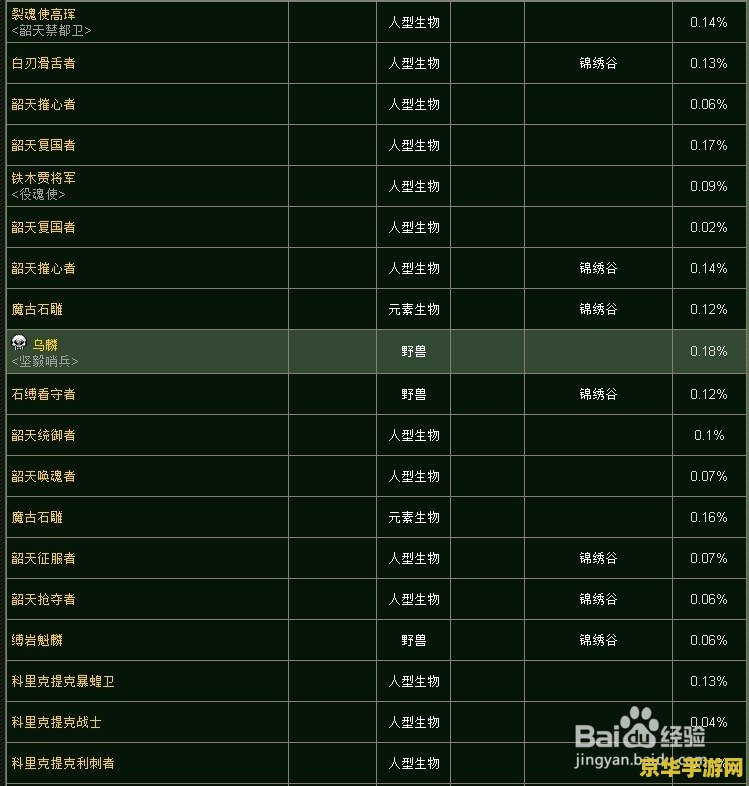 wow天之裂片 wow天之裂片