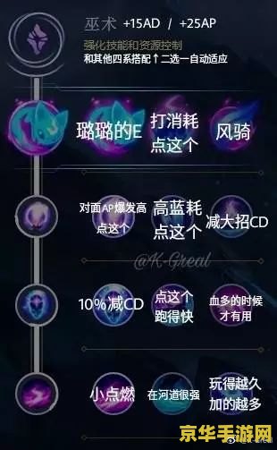 英雄联盟符文模拟器s81002无标题 英雄联盟符文模拟器 S8-1002：符文配置的艺术与策略