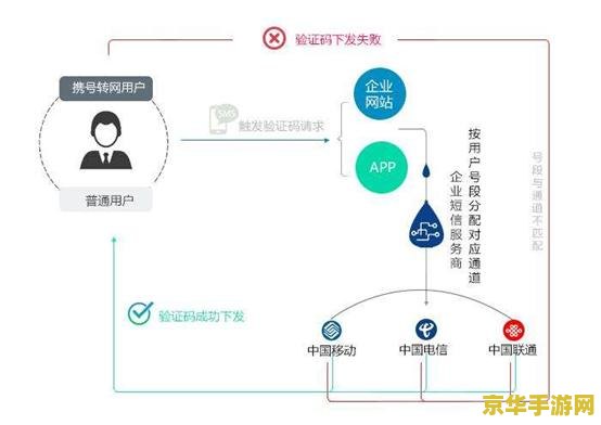 原神当前网络存在风险 原神当前网络存在风险：原因、影响与解决方案