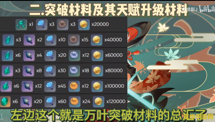 原神万叶天赋突破材料一览表 原神万叶天赋突破材料一览表