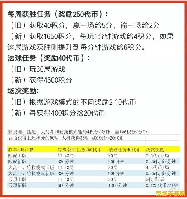 英雄联盟成功运营的关键 英雄联盟成功运营的关键