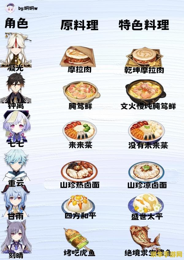 原神特殊料理有什么用 原神特殊料理的魅力与用途