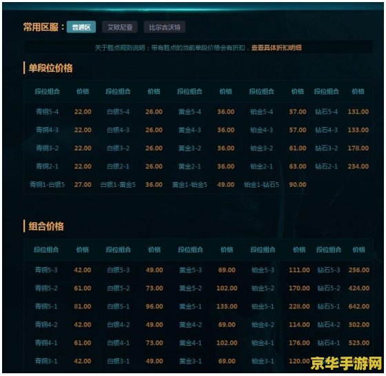lol代练通段位价格表 LOL代练通：段位价格与游戏策略深度解析