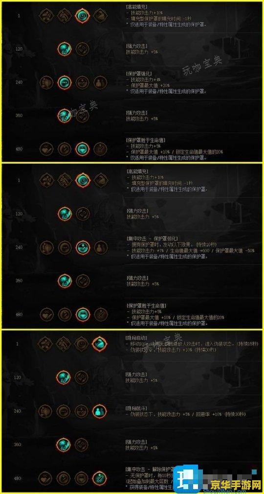 原神天赋加点顺序 原神天赋加点顺序解析