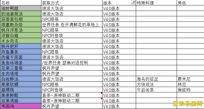 原神串串三味食谱怎么获得 原神串串三味食谱获取攻略