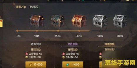 dnf公会升级 dnf公会升级攻略：打造顶级公会，引领阿拉德大陆新潮流
