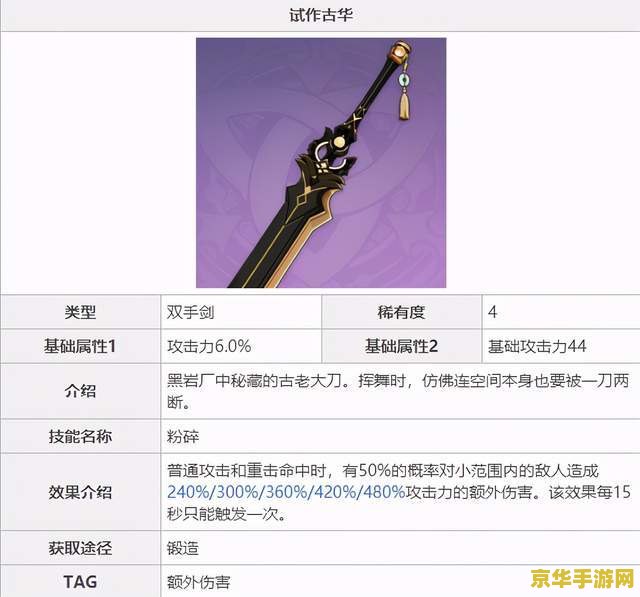 原神试作古华精炼会变样么 原神试作古华精炼效果及影响分析