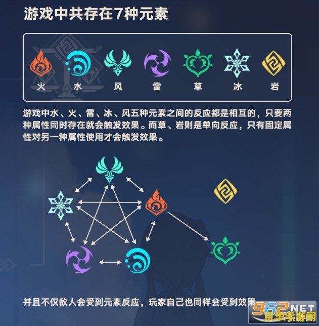 原神如何打元素反应 原神中的元素反应攻略