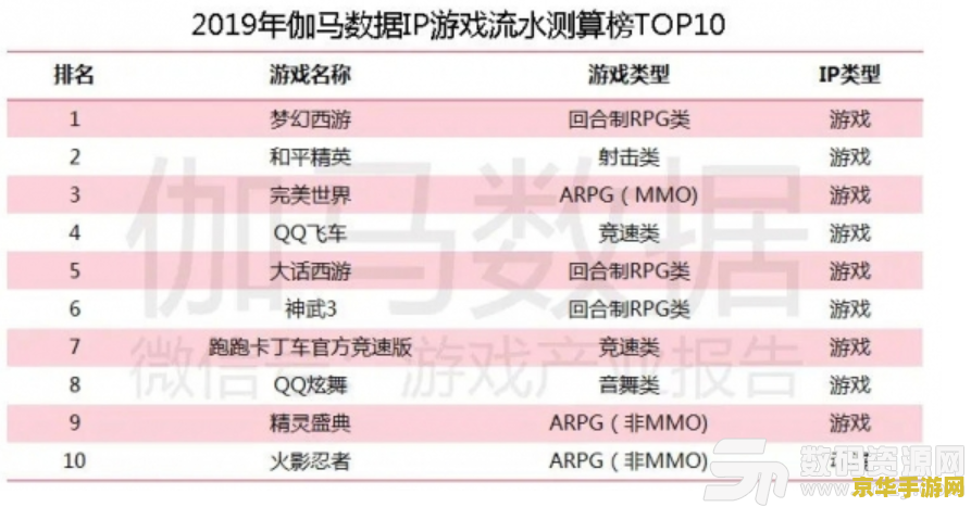 英雄联盟ip价值 英雄联盟IP价值深度解析
