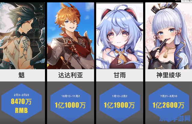 原神颜值最高的角色 原神颜值巅峰：角色魅力大赏