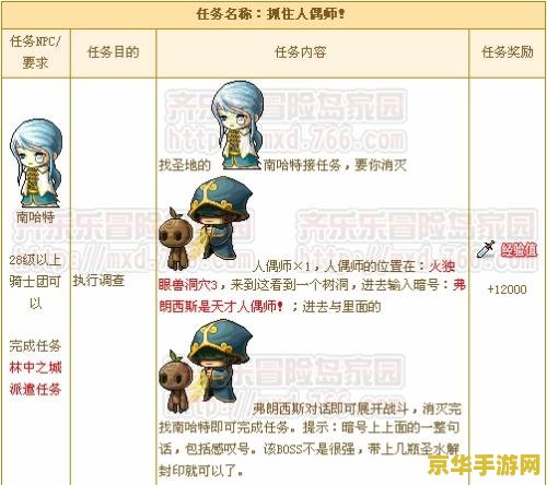 冒险岛人偶师的痕迹 冒险岛：人偶师的秘密