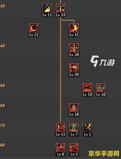 dnf手游加点模拟器 DNF手游加点模拟器：策略与战斗的完美结合