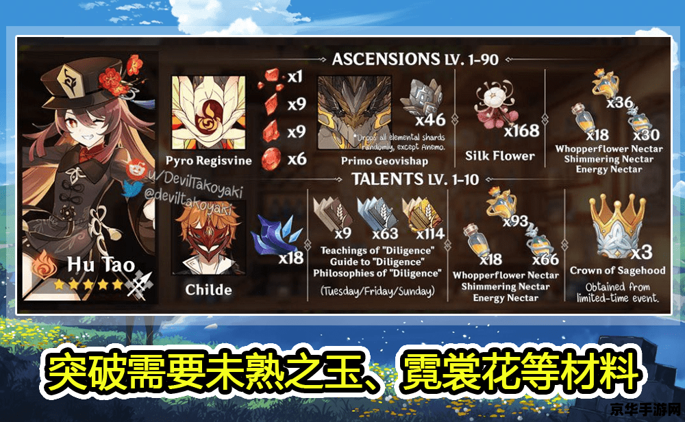 原神胡桃升级材料分布区 原神胡桃升级材料分布区详解