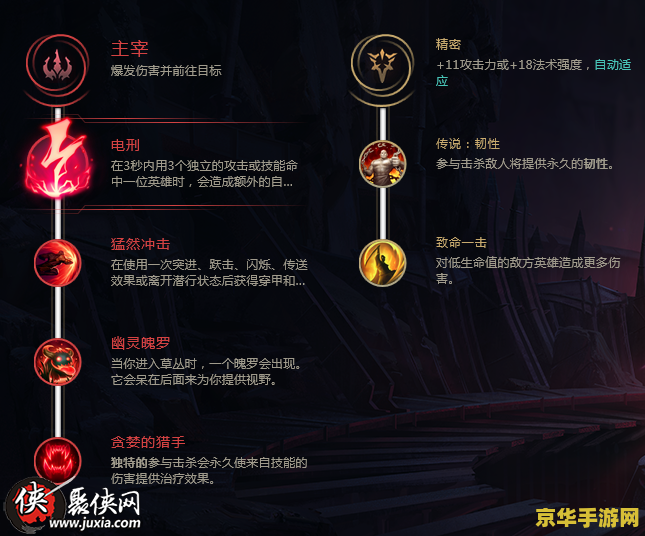 阿卡丽天赋加点图 阿卡丽天赋加点攻略：揭秘影流之主的秘密武器